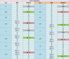 亞盤基礎知識一