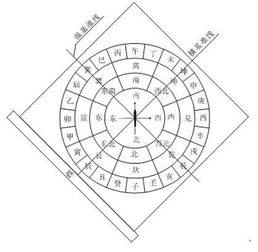 風(fēng)水零基礎(chǔ)入門基礎(chǔ)知識(shí)