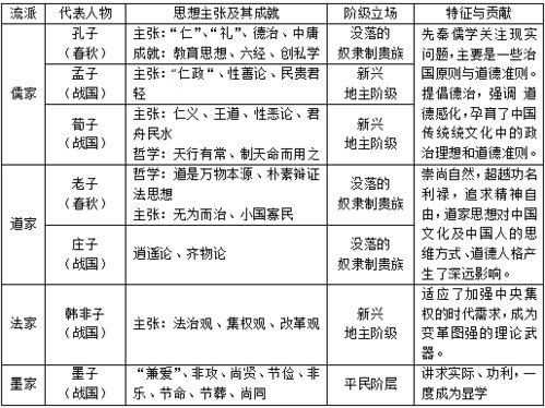 初中歷史基礎知識點總結,七年級下冊歷史知識點總結,七年級歷史上冊知識點總結歸納