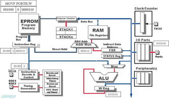 單片機與嵌入式系統(tǒng)應(yīng)用基礎(chǔ)知識