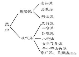 九星風(fēng)水基礎(chǔ)知識,天星風(fēng)水基礎(chǔ)知識,八宅風(fēng)水基礎(chǔ)知識