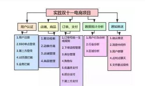 java開發(fā)零基礎知識