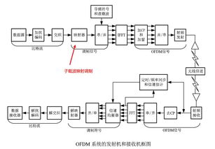 通信原理的基礎(chǔ)知識題