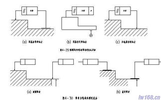 機(jī)械設(shè)計(jì)的基礎(chǔ)知識,機(jī)械設(shè)計(jì)與制造基礎(chǔ)知識,機(jī)械設(shè)計(jì)專業(yè)基礎(chǔ)知識