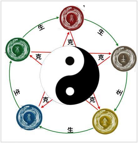 命理學基礎(chǔ)知識日主衰旺