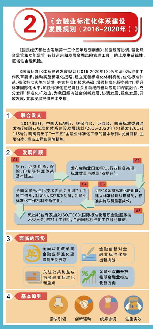 夯實,基礎(chǔ)建設(shè),基礎(chǔ)知識,標(biāo)準(zhǔn)化