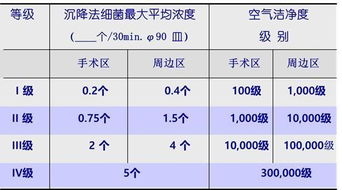 手術(shù)室基礎知識題庫文檔庫