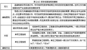 指標(biāo)編寫基礎(chǔ)知識