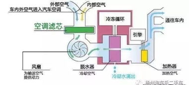 空調(diào)基礎(chǔ)知識(shí)及維護(hù)保養(yǎng)的心得