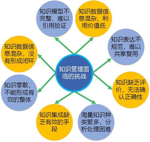 有機化學實驗基礎知識,生物化學實驗基礎知識,電磁學實驗基礎知識