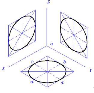 軸測軸基礎知識