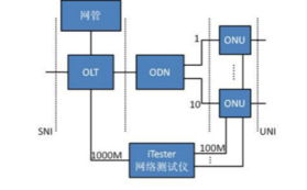 性能測試網絡基礎知識
