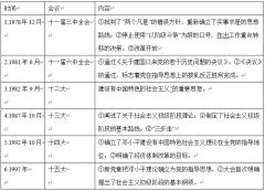 安徽省,基礎(chǔ)知識(shí)