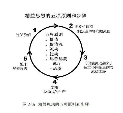 跨境物流管理的專業(yè)基礎(chǔ)知識