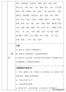 三級的基礎(chǔ)知識(shí)包括