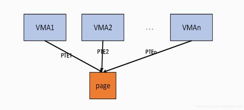 mapping基礎(chǔ)知識(shí)