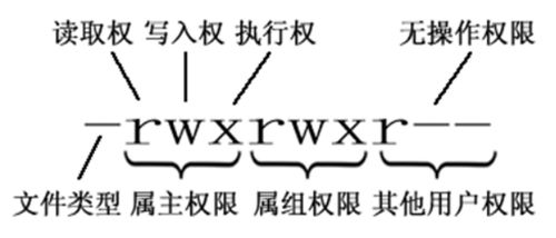 linux設(shè)備樹(shù)基礎(chǔ)知識(shí)
