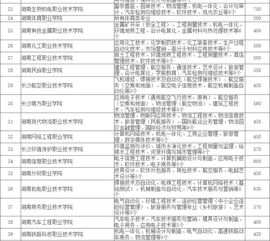 單招語文基礎(chǔ)知識教案,高職單招專業(yè)基礎(chǔ)知識,高職單招計算機(jī)基礎(chǔ)知識題