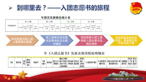 基本團務用的及基礎黨團知識
