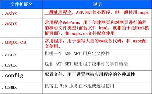 asp.net的基礎(chǔ)知識(shí)