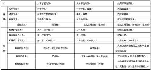 全國計算機考試word基礎知識