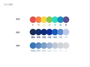 配色的基礎(chǔ)知識(shí)