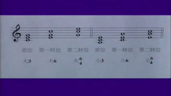 和旋音樂基礎(chǔ)知識