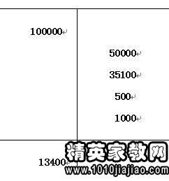 會(huì)計(jì)基礎(chǔ)各章知識(shí)重點(diǎn)
