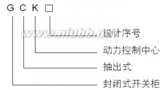 高低壓成套設(shè)備之基礎(chǔ)知識