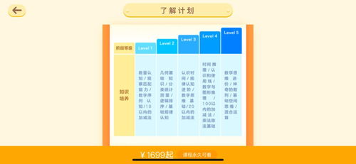 認知的基礎知識包括哪些