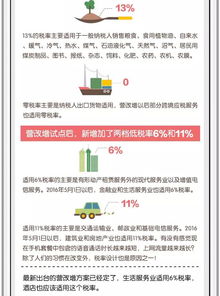 營(yíng)改增后增值稅基礎(chǔ)知識(shí)