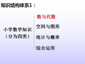 人教版小升初數(shù)學(xué)基礎(chǔ)知識(shí)點(diǎn)整理,人教版三年級(jí)數(shù)學(xué)基礎(chǔ)知識(shí),人教版三年級(jí)數(shù)學(xué)上冊(cè)基礎(chǔ)知識(shí)題