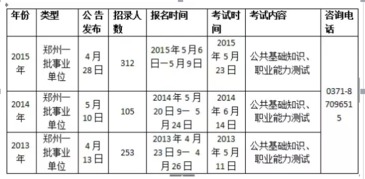 基礎(chǔ)知識(shí)職業(yè)能力測試答案