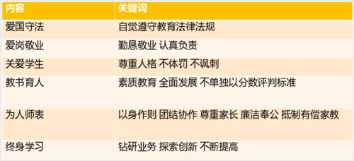 職業(yè)道德基礎(chǔ)知識考試題庫,人力資源師職業(yè)道德基礎(chǔ)知識,國際商務(wù)職業(yè)道德基礎(chǔ)知識