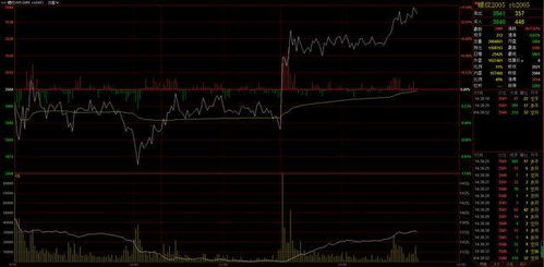 期貨k線圖基礎(chǔ)知識及k線圖圖解,k線圖基礎(chǔ)知識及k線圖圖解,現(xiàn)貨k線圖基礎(chǔ)知識及k線圖圖解