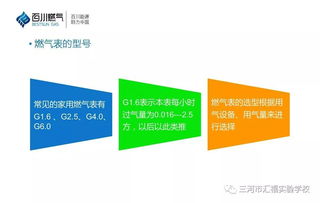 煤氣基礎(chǔ)知識pdf