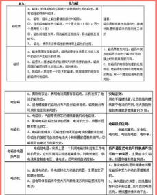 九上基礎(chǔ)物理知識(shí)點(diǎn)