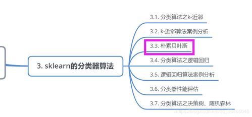 樸素貝葉斯分類方法基礎(chǔ)知識