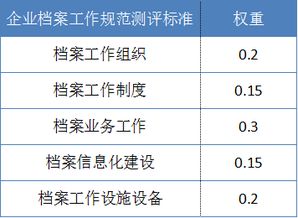 檔案存檔基礎(chǔ)知識