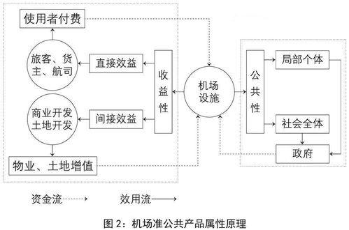 公共基礎設施知識