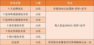 代號,理論知識,美發(fā),顏色