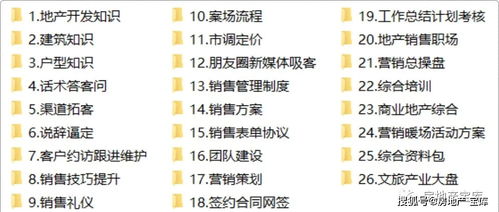 基礎知識,房地產