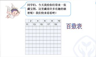 100以內(nèi)數(shù)的認識基礎(chǔ)知識