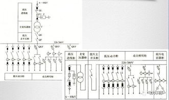 供配電基礎(chǔ)知識緊急處理流程