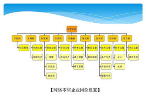 經(jīng)營流程基礎(chǔ)知識