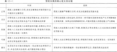 信貸知識基礎(chǔ)考試