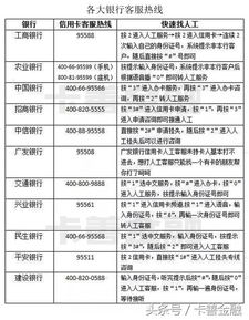 信用卡,基礎(chǔ)知識(shí),試卷