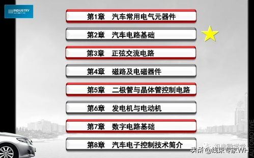 汽車基礎知識入門分享