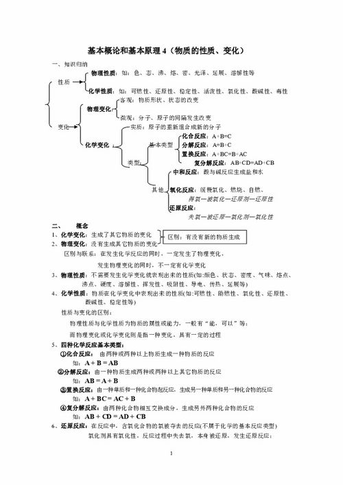 九級科學(xué)上化學(xué)部分基礎(chǔ)知識