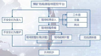 煤礦風(fēng)險(xiǎn)預(yù)控基礎(chǔ)知識(shí)